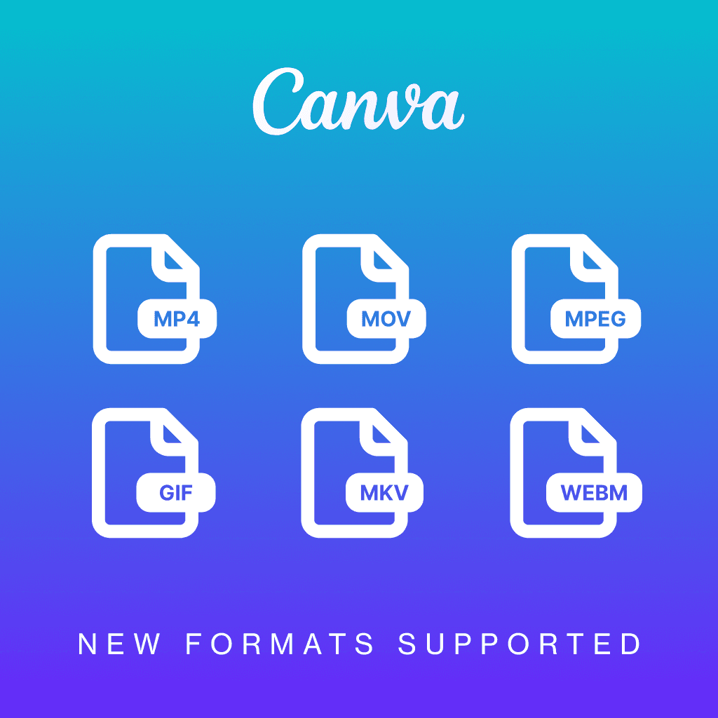 Canva - upgrade
