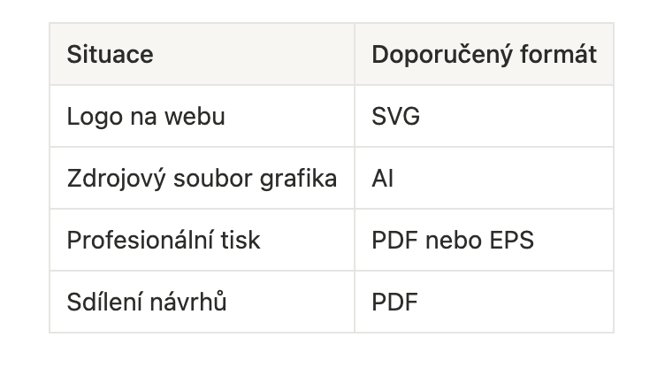 <Žádný Alt>